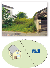分割買取のイメージ